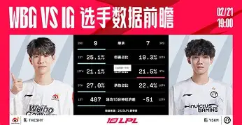 关于TheShy巅峰对决，莎拉波娃与50激战C9分钟，逆转胜负难料！的信息